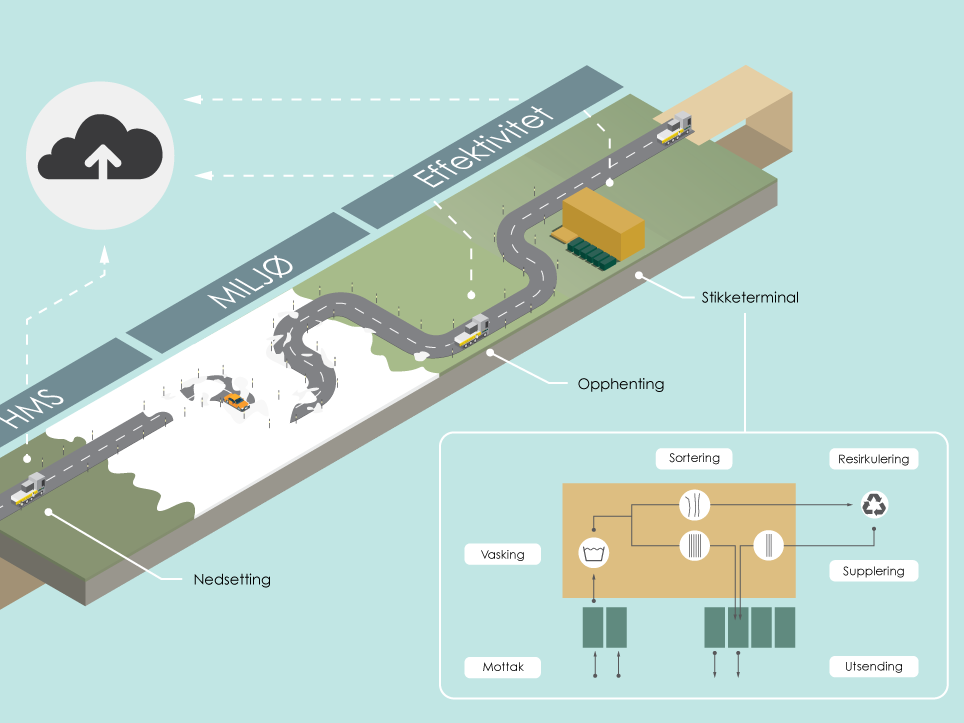 RoadTech sparer tid, penger og miljø
